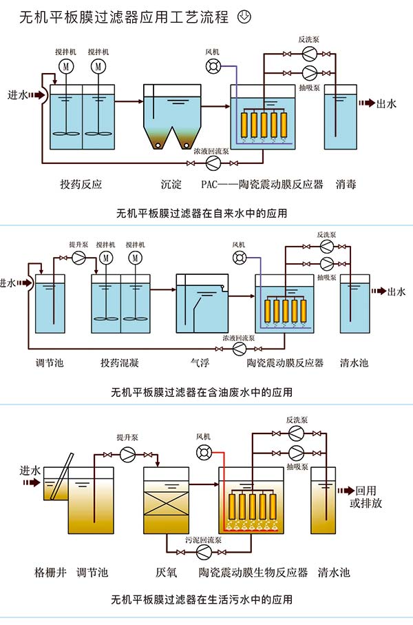 無(wú)機(jī)平板過濾膜2.jpg